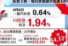 New Hong Kong House Buying Guide
