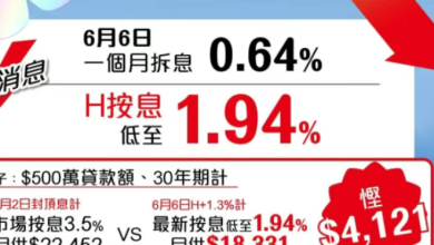 New Hong Kong House Buying Guide