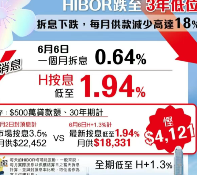 New Hong Kong House Buying Guide