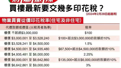 Hong Kong House Buying Guide