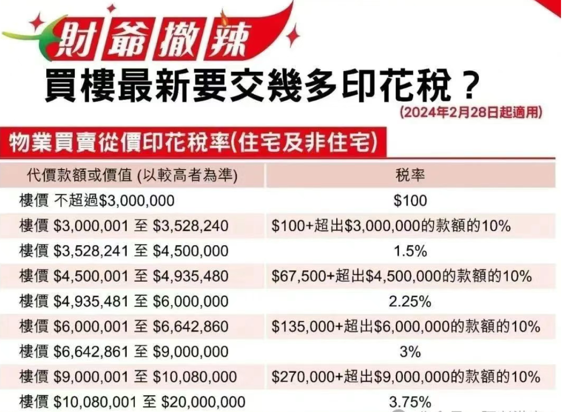 Hong Kong House Buying Guide